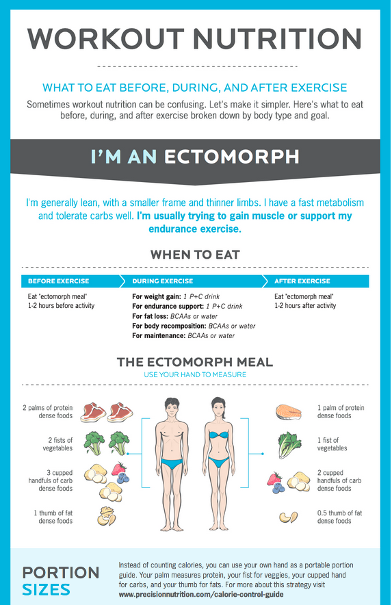 nutrition infographic